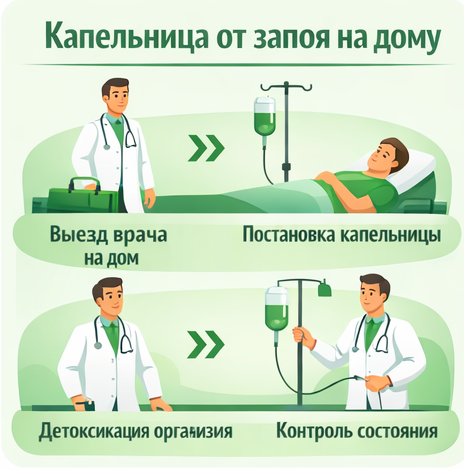 капельница от запоя в Чулыме в клинике Санати